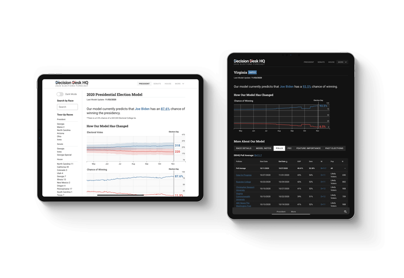 ddhq_forecast